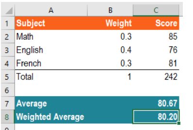 Excel-Test | Awesome Analytics