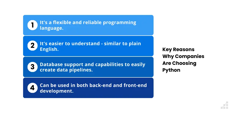 4 key reasons why companies are choosing Python
