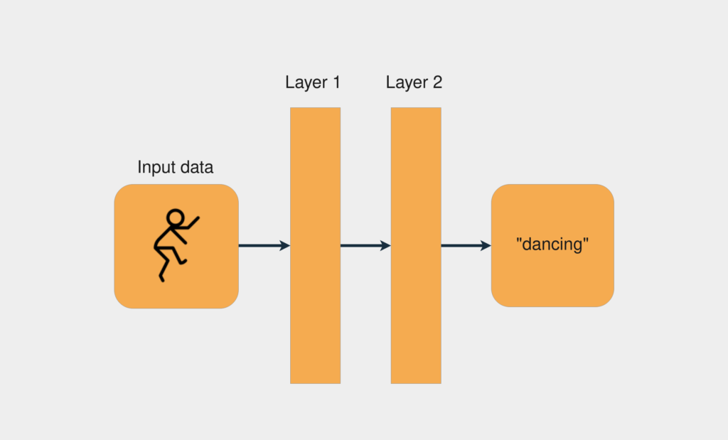 Key Components of a Neural Network