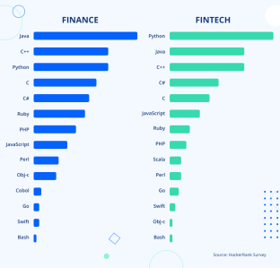 Traditional Finance