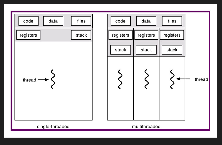 Does Python Support Multi-Threading?