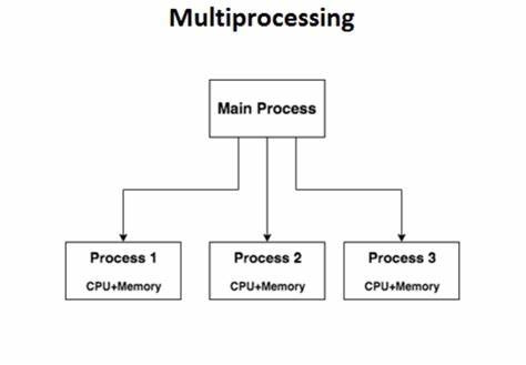 How to Achieve True Multi-Core Execution in Python