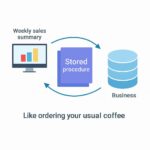 Stored Procedure vs SQL Query: What’s the Real Difference? | Awesome ...