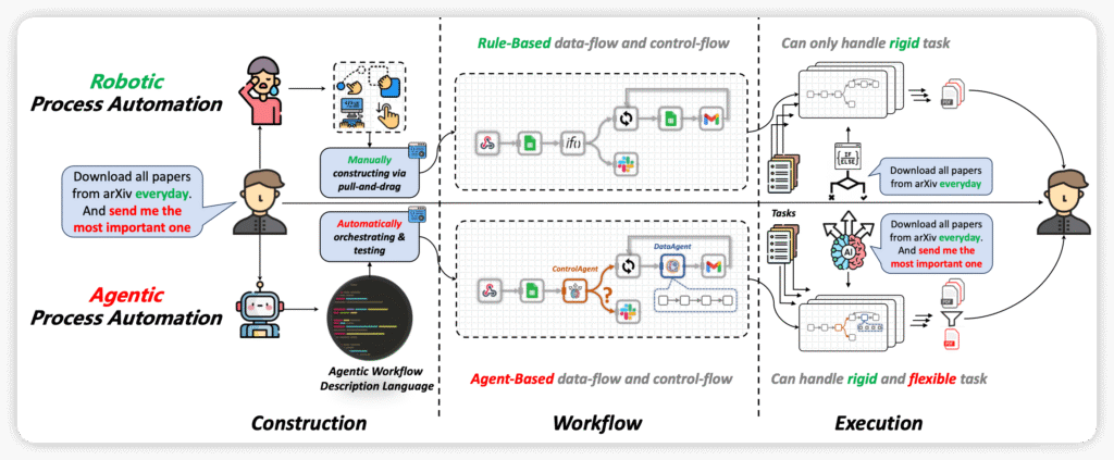 1. What Is Agentic Automation? And How Is It Different?