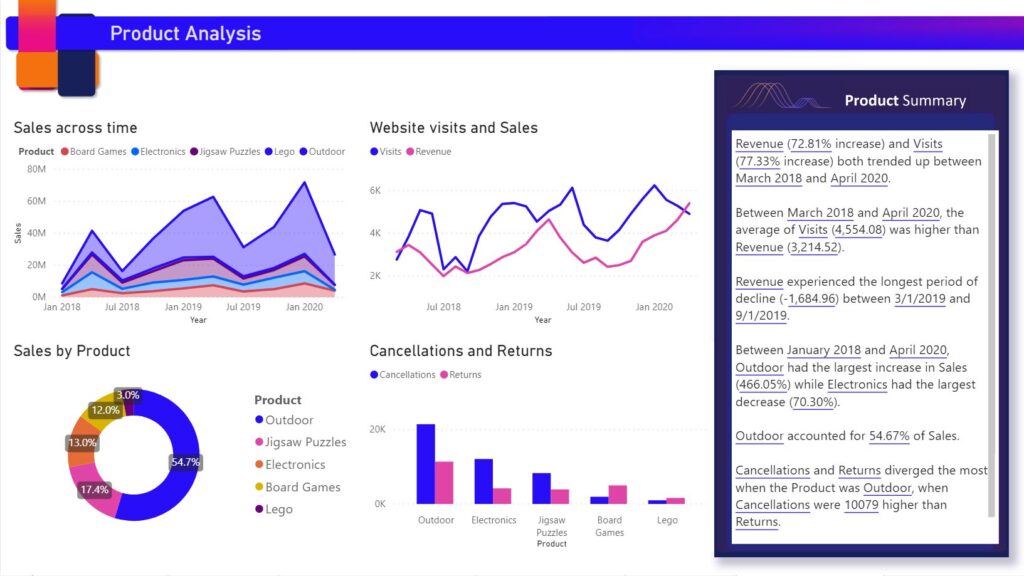 Narrative visual in subscriptions and export
