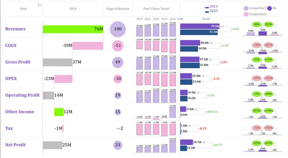 New Visuals on AppSource
