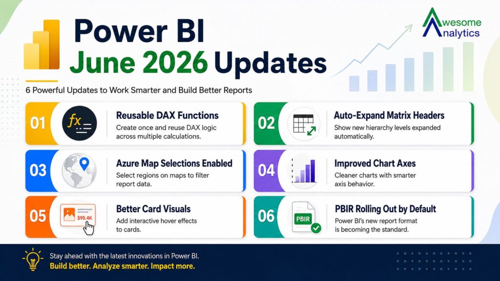 Power BI June 2026 Updates That Actually Matter